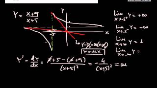 PUNTOS DE TANGENCIA A UNA FUNCIÓN RECTA TANGENTE [upl. by Nadnal]