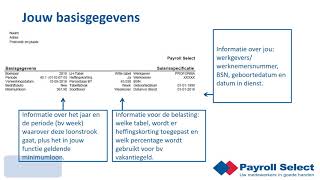 Uitleg over je loonstrook van Payroll Select [upl. by Macguiness308]