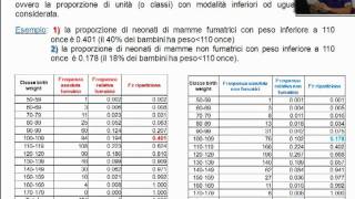 Frequenze cumulate e funzione di ripartizione empirica  Videolezioni di Statistica medica [upl. by Nahtannoj186]