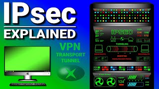 IPsec Explained [upl. by Ellenhoj]