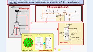 Lightning Arrester  Introduction [upl. by Monney703]