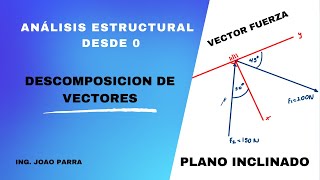 Descomposición de vectores para introducción al ANÁLISIS ESTRUCTURAL PASO A PASO 2023 ✅ [upl. by Prisilla487]