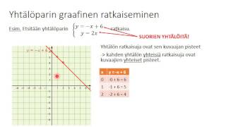 13 graafinen ratkaiseminen [upl. by Atsahc308]