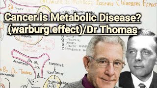 Cancer Is Metabolic Disease Warburg EffectDR Thomas Explain oncology [upl. by Simmonds]