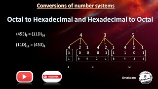 Octal to Hexadecimal and Hexadecimal to Octal Conversion  Number Systems Conversions in Hindi [upl. by Iuq]