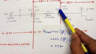 Power System Analysis fault analysis1 [upl. by Katzen]