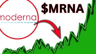 MRNA Moderna stock MRNA STOCK PREDICTIONS MRNA STOCK Analysis mrna stock news today [upl. by Odetta]