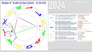 2024 im Zeitraffer  Spirituelle Beschleunigung  Silke Schäfer [upl. by Hu535]