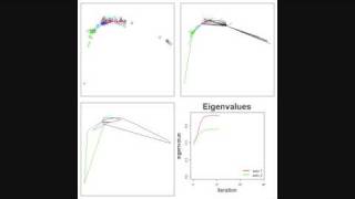 Correspondence Analysis [upl. by Ramses]