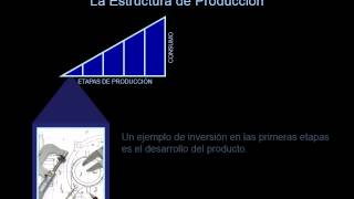 Teoría austriaca del ciclo económico  Roger Garrison [upl. by Enitnemelc70]