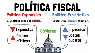 POLÍTICA FISCAL  Expansiva vs Restrictiva  Explicado para principiantes [upl. by Vite]