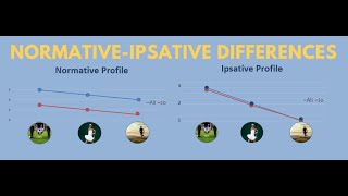 What is Ipsativity [upl. by Arodaeht]