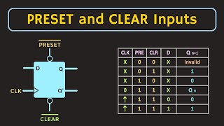 PRESET and CLEAR inputs in FlipFlop  Asynchronous inputs in FlipFlop [upl. by Olpe]