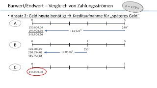 BarwertEndwert  Finanzmathematik Vergleich von Zahlungsströmen [upl. by Seema782]