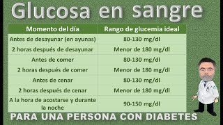 ¿Diabetes controlada Como saberlo [upl. by Nnylamme]