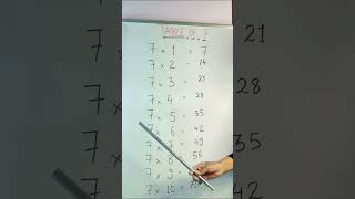 7x17 Multiplication Table of Seven 7 Tables Song Multiplication Time of tables  MathsTables [upl. by Lune145]