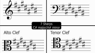 Music Theory  Understanding Alto amp Tenor Clefs Reading NotesKey Signature Layout [upl. by Geerts406]