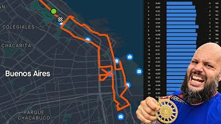 Análisis de Maratón de Buenos Aires 2024 [upl. by Sochor]