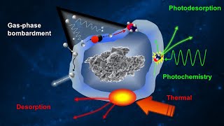 Astronomical spectroscopy understanding the complex chemistry hidden between the stars [upl. by Ylsew968]