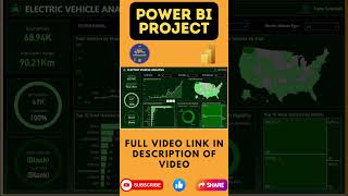 Power BI Dashboard Project  Power BI Tutorial for Beginners 2024  Power BI Course powerbi [upl. by Yelserp83]