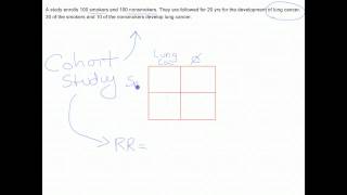 How to calculate relative risk [upl. by Saberio]