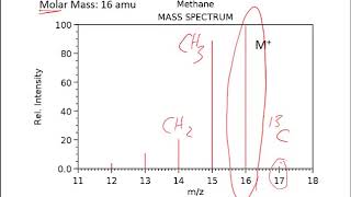 Introduction to Mass Spectrometry [upl. by Rafaj933]