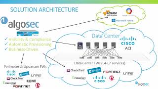 Cisco ACI and AlgoSec Integration ActiveChange Demo [upl. by Itsa]