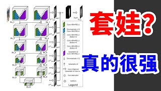 把AI模型套娃会怎样？效果拔群！精细图片分割算法U2Net是什么？怎么快速发好论文？ [upl. by Nodnarbal]