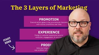 The 3 Layers of Marketing Product Experience Promotion [upl. by Rammus]