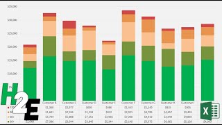 Create an Accounts Receivable Aging Report in Excel [upl. by Tedi465]