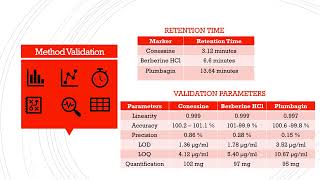 Reversed Phase  HPLC Method Development and Validation for Simultaneous Estimation of [upl. by Shrier741]