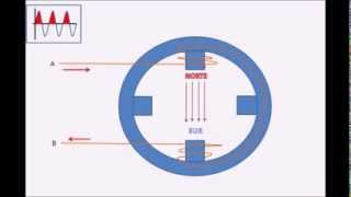 Campo magnetico giratorio y motores sincronos trifasicos [upl. by Iaka275]