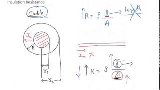 understanding of Insulation Resistance in hindi [upl. by Aredna494]