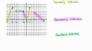 Intervals Where a Function is Increasing Decreasing or Constant [upl. by Josepha463]