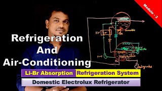 Vapour Absorption Refrigeration System Malayalam  Part 2 [upl. by Enaamuj]