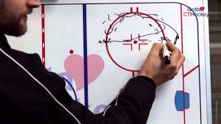 Ice Hockey Drill Circle Regroup [upl. by Ysset]