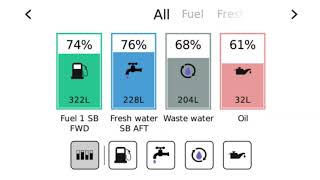 Victron GX Tank 140 now Accepts Voltage based Sensors [upl. by Murvyn]