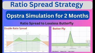 Ratio Spread  Option Strategy  Top Adjustments  No Loss  Pro Trading techniques trading [upl. by Raybourne470]