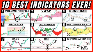 10 Best Trading Indicators After 10000 Hours of Trading THE HOLY GRAIL [upl. by Galligan]