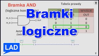 Język drabinkowy odc3 bramki logiczne [upl. by Scotney]