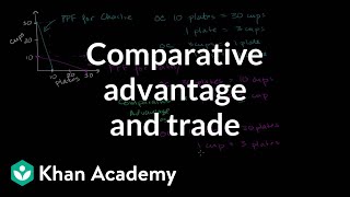 Comparative advantage specialization and gains from trade  Microeconomics  Khan Academy [upl. by Francisca]