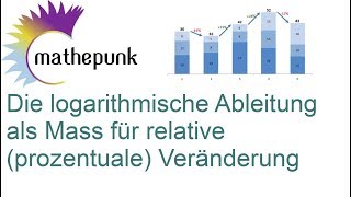 Logarithmische Ableitung als Mass für relative prozentuale Veränderung [upl. by Limbert647]