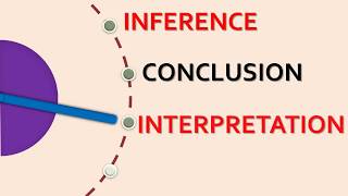 Interpretation and Inference in Critical Thinking [upl. by Okihsoy]