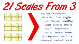 Turn 3 Guitar Scales into 21 in the Shortest Time  Method 1 [upl. by Ydal]