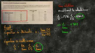 Correction exercice inhibiteur [upl. by Enoek]