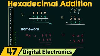 Hexadecimal Addition [upl. by Tansey24]