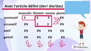 La déclinaison de ladjectif épithète en allemand [upl. by Pollie58]