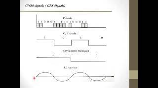 GNSS Lecture2 [upl. by Asihtal]