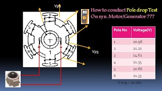 Practical  Rotor inter turn fault and its identification  pole drop test [upl. by Leandro]