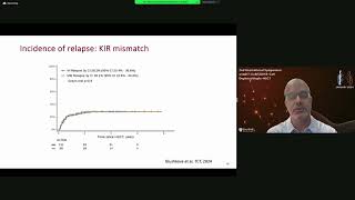 TCRαβCD19Depletion in HSCT From Haploidentical Donors in Pediatric ALL Patients in Remission [upl. by Dwyer189]